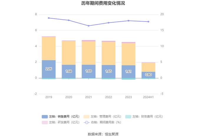 出版传媒：2024年上半年扣非净利润提升 主营业务能力增强