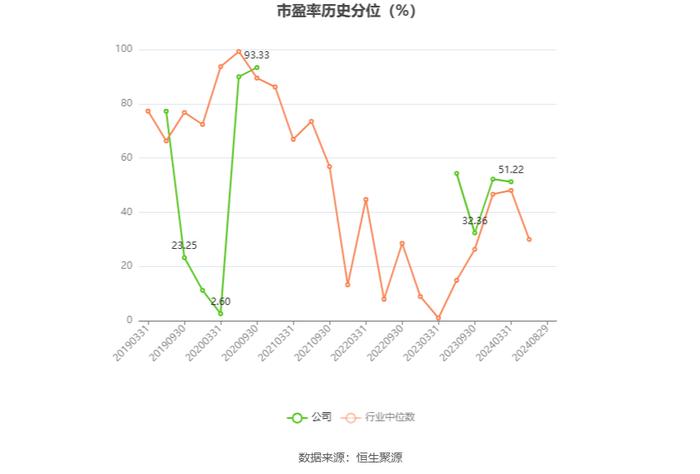 济南高新：2024年上半年亏损2963.39万元