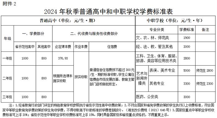 速看！湘潭新学期收费标准，定了！