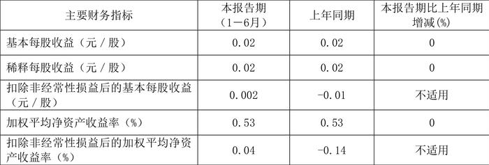 出版传媒：2024年上半年扣非净利润提升 主营业务能力增强