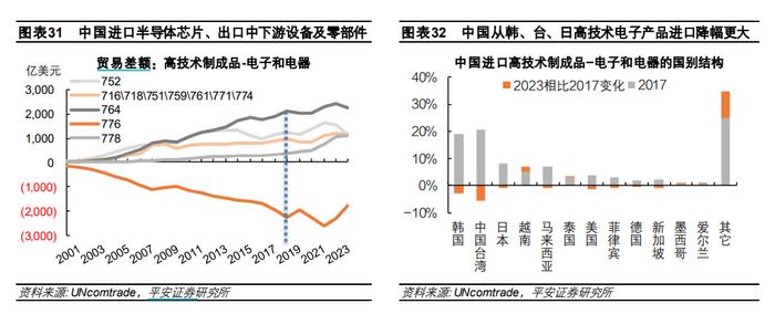 中国出口：高压之下辟新局