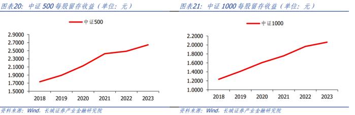 【长城策略】全A视角下，近期分红有哪些新变化？