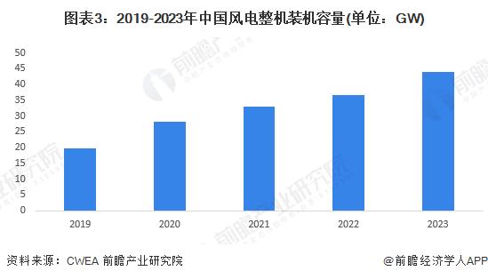 海上风电产业招商清单：金风科技、远景能源、明阳智能等最新投资动向【附关键企业名录】