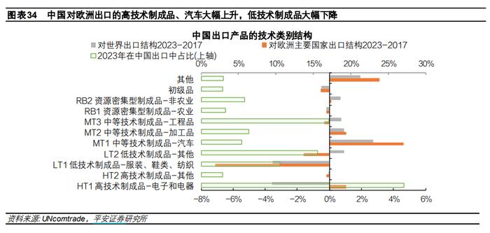 中国出口：高压之下辟新局