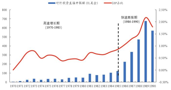 三种视角再看调整后的出海线索——出海投资方法论（一）丨开源证券策略