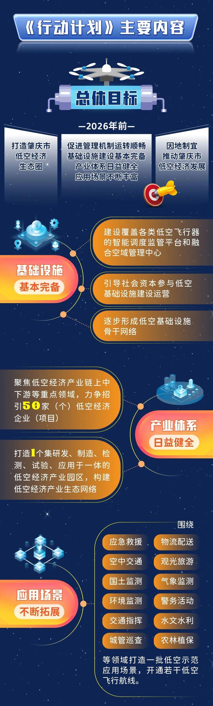 一图读懂丨蓄势入局腾飞！未来三年，肇庆这样做→