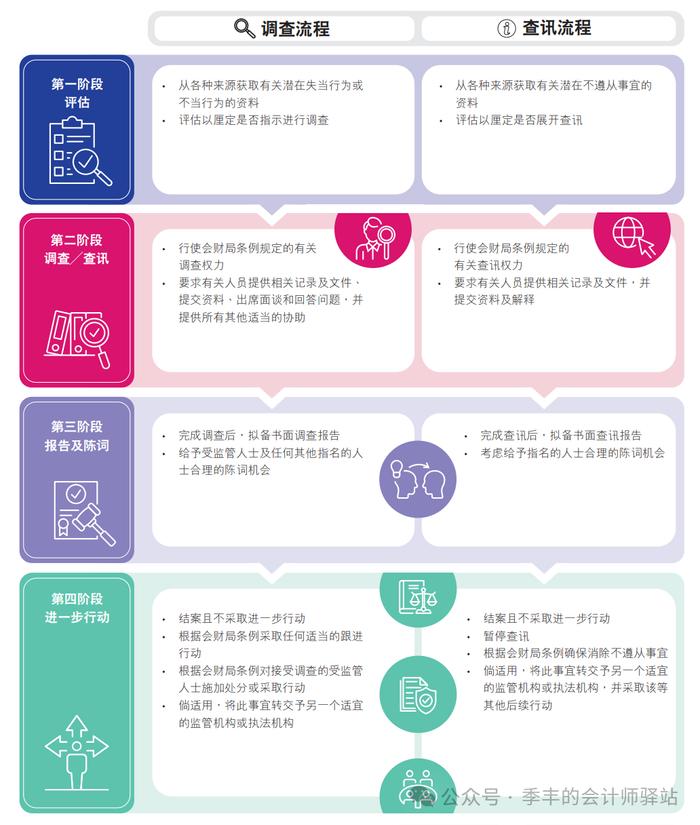 香港会计及财务汇报局：2024年度调查报告（全文）