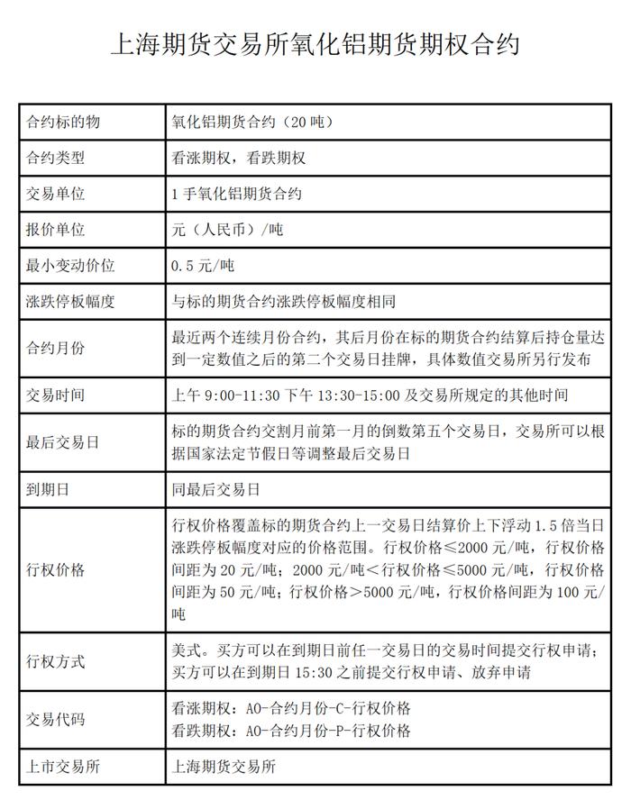 铅、镍、锡、氧化铝期权“四兄弟”波动一个点是多少米？