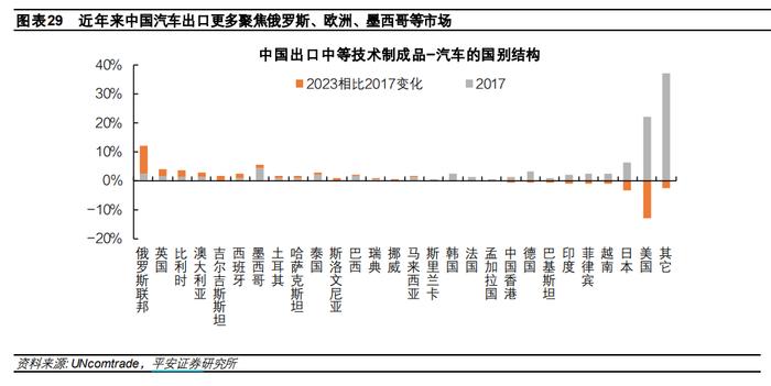 中国出口：高压之下辟新局