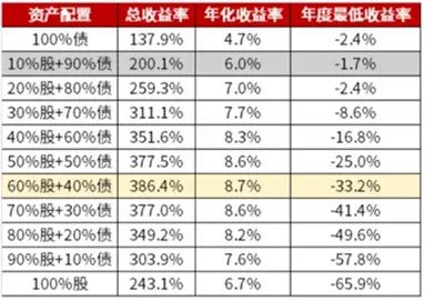 股债双双陷入震荡 发生了什么？如何应对？