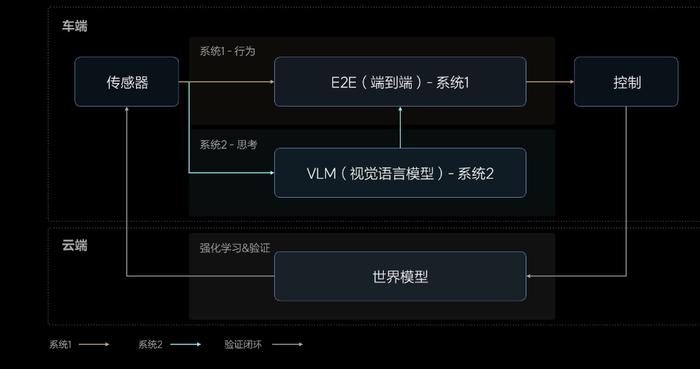 理想汽车2024上半年：销量上涨，单车均价27.9万