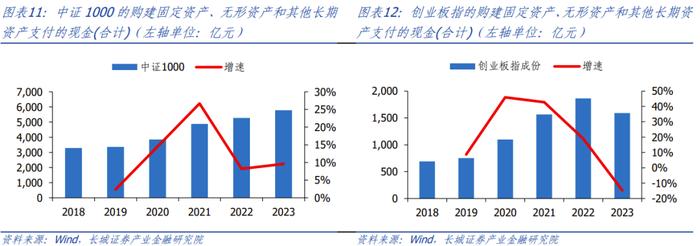 【长城策略】全A视角下，近期分红有哪些新变化？