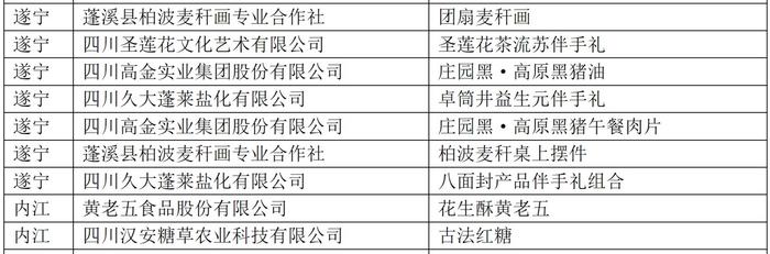 2024年“礼遇四川”四川特色伴手礼初评入围100件产品公布（附详细名单）