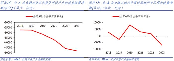 【长城策略】全A视角下，近期分红有哪些新变化？