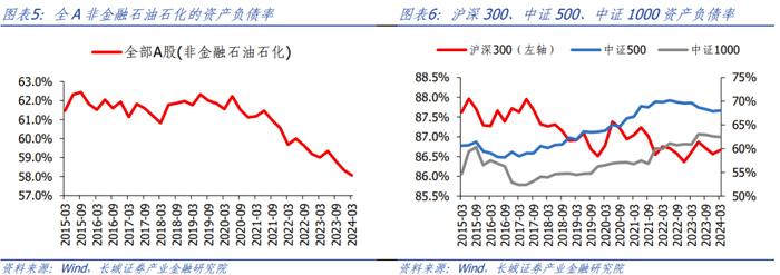 【长城策略】全A视角下，近期分红有哪些新变化？