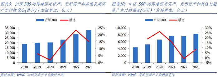 【长城策略】全A视角下，近期分红有哪些新变化？