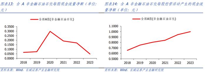 【长城策略】全A视角下，近期分红有哪些新变化？