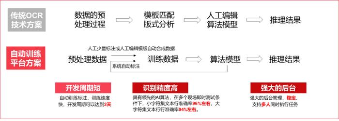 2024年度上市公司数字化转型最佳实践丨齐鲁银行：基于人工智能的金融服务中台