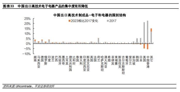 中国出口：高压之下辟新局