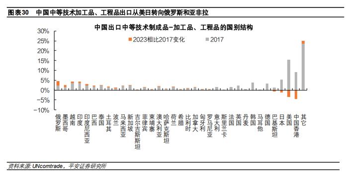 中国出口：高压之下辟新局