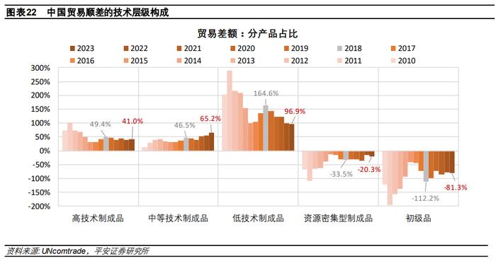 中国出口：高压之下辟新局