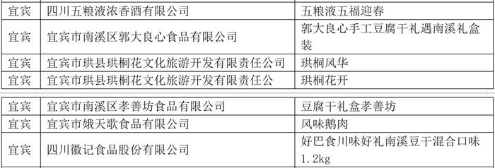 2024年“礼遇四川”四川特色伴手礼初评入围100件产品公布（附详细名单）