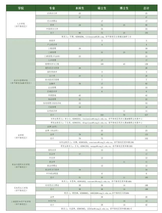 2024秋季名校直通车招聘会：同济大学、上海师范大学