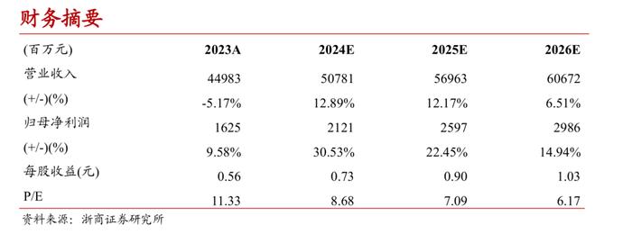 【浙商交运李丹丨韵达股份】24H1归母净利润同比+19.8%，持续赋能网络优化客户体验