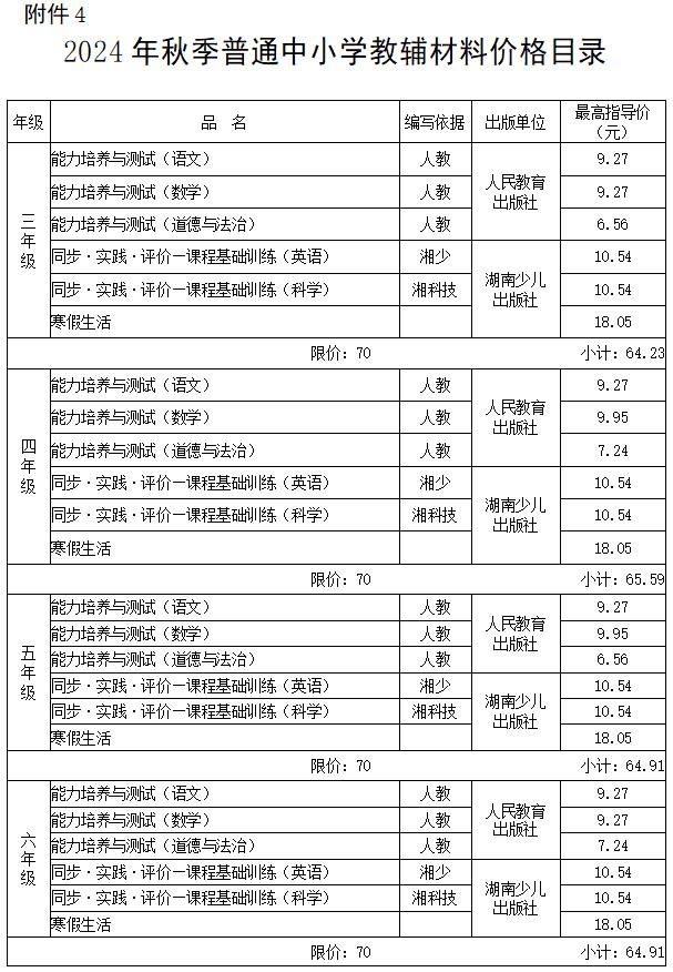 速看！湘潭新学期收费标准，定了！