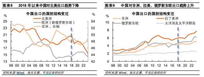 中国出口：高压之下辟新局