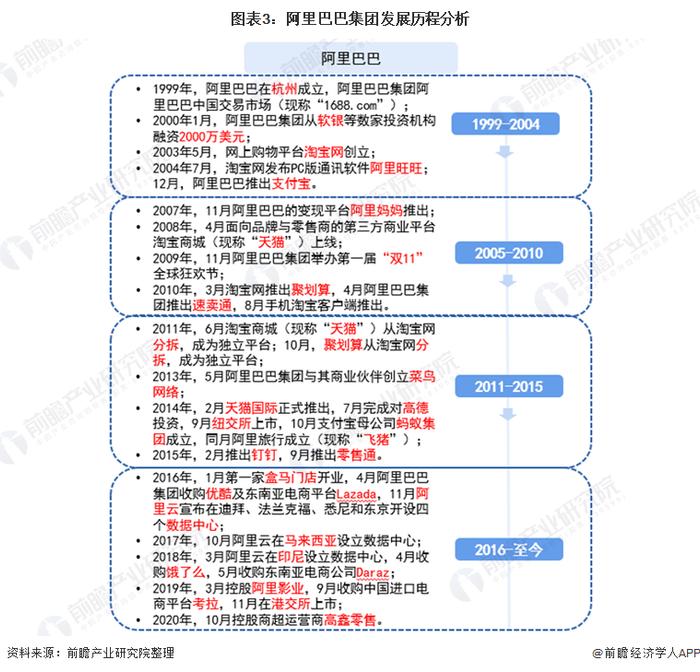 阿里巴巴正式完成香港双重主要上市！一季度总营收达2432.36亿元，总市值突破1.4万亿人民币【附阿里巴巴集团分析】