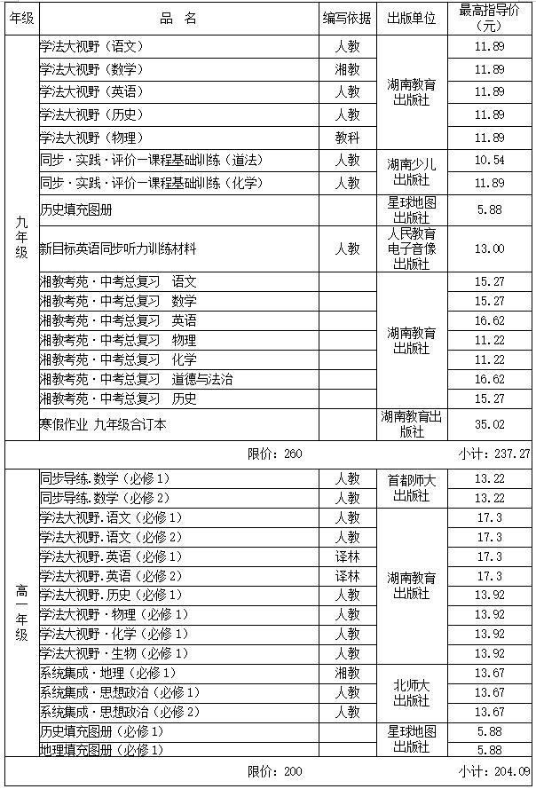 速看！湘潭新学期收费标准，定了！