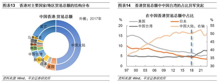 中国出口：高压之下辟新局