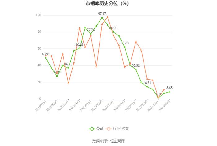 雅化集团：2024年上半年净利润1.02亿元 同比下降89.25%