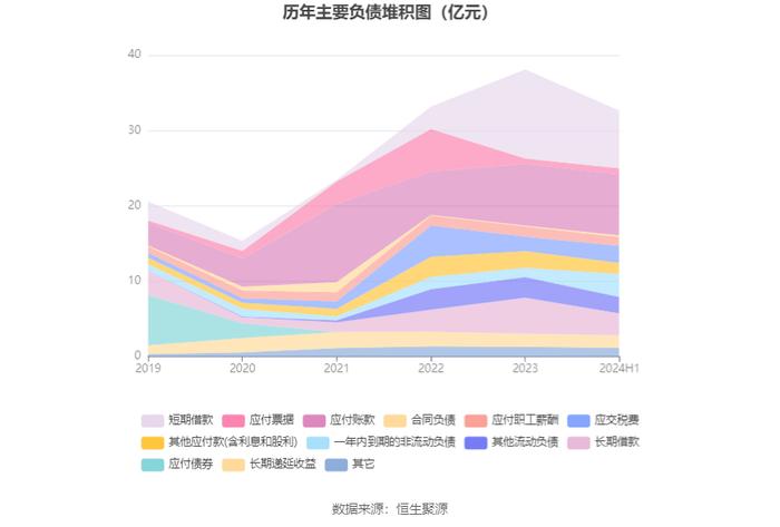 雅化集团：2024年上半年净利润1.02亿元 同比下降89.25%