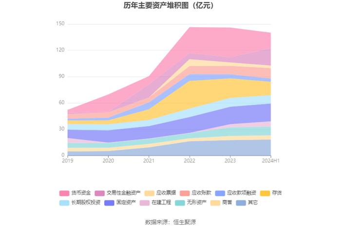 雅化集团：2024年上半年净利润1.02亿元 同比下降89.25%