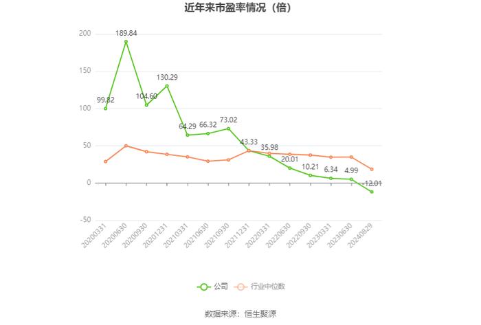 雅化集团：2024年上半年净利润1.02亿元 同比下降89.25%