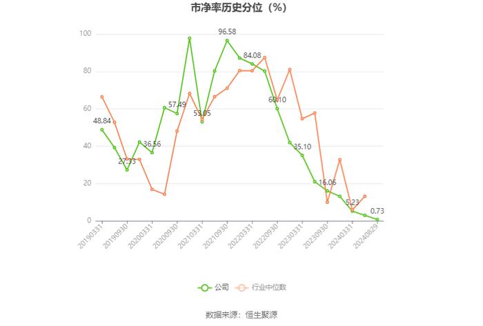 雅化集团：2024年上半年净利润1.02亿元 同比下降89.25%