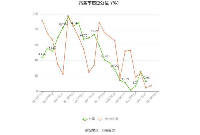 雅化集团：2024年上半年净利润1.02亿元 同比下降89.25%