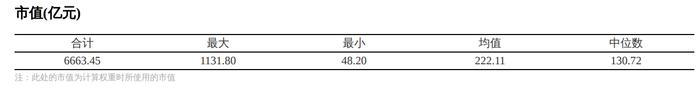 共享基经丨读懂主题ETF（四十二）：电池板块表现抢眼，这些主题ETF有何不同？