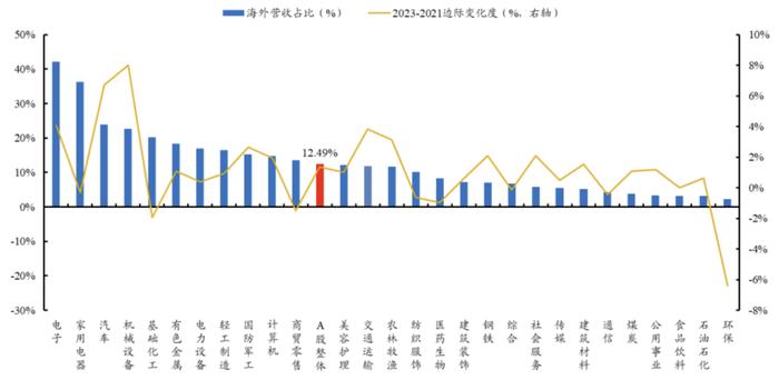 三种视角再看调整后的出海线索——出海投资方法论（一）丨开源证券策略