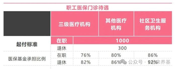 医保账户人均剩余不足800块，你还敢抄底医药