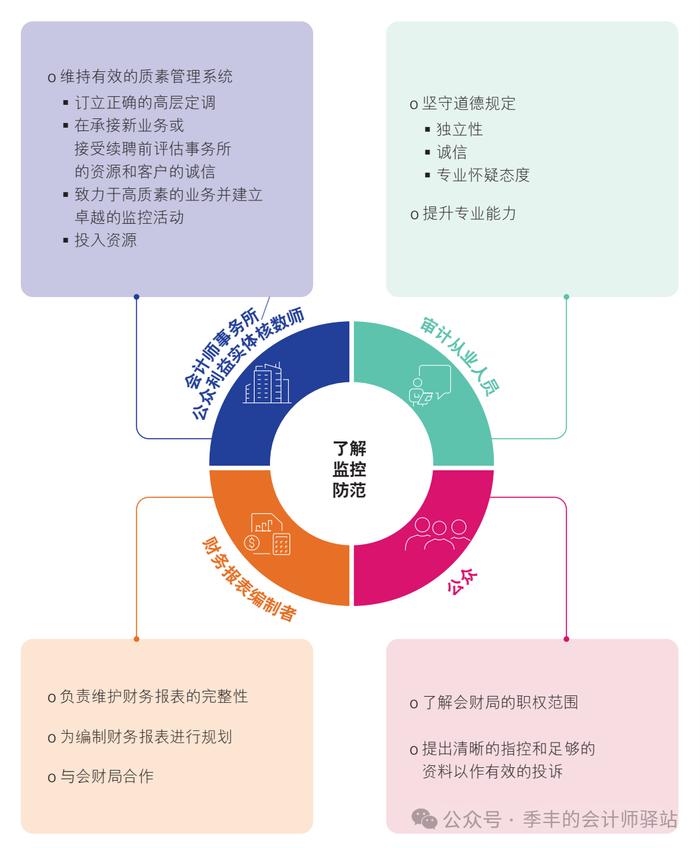 香港会计及财务汇报局：2024年度调查报告（全文）