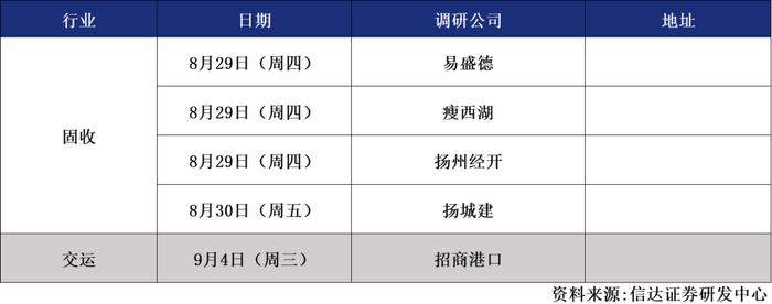 信达晨会（2024/08/29）多行业公司点评报告