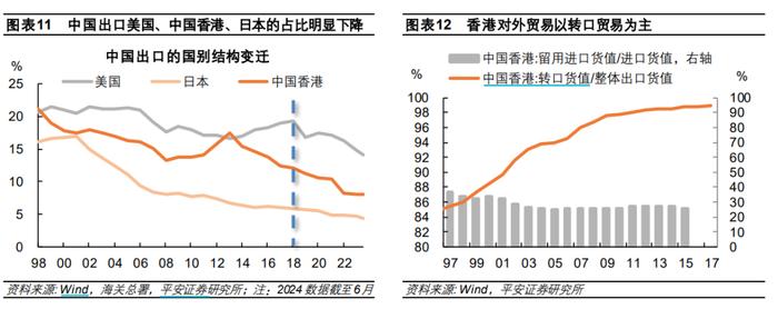 中国出口：高压之下辟新局