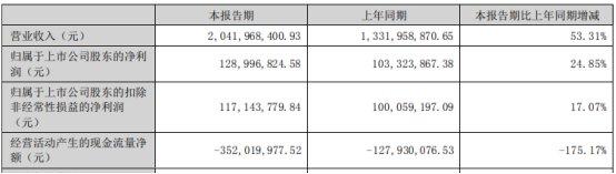 仕净科技拟向一实控人定增募不超4.2亿 发行价18.38