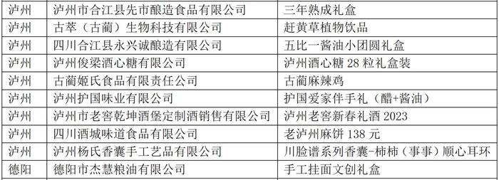 2024年“礼遇四川”四川特色伴手礼初评入围100件产品公布（附详细名单）