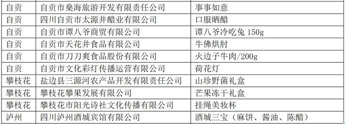 2024年“礼遇四川”四川特色伴手礼初评入围100件产品公布（附详细名单）