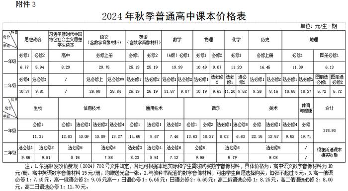 速看！湘潭新学期收费标准，定了！