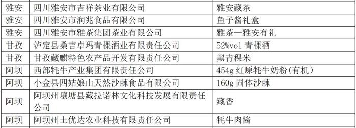 2024年“礼遇四川”四川特色伴手礼初评入围100件产品公布（附详细名单）